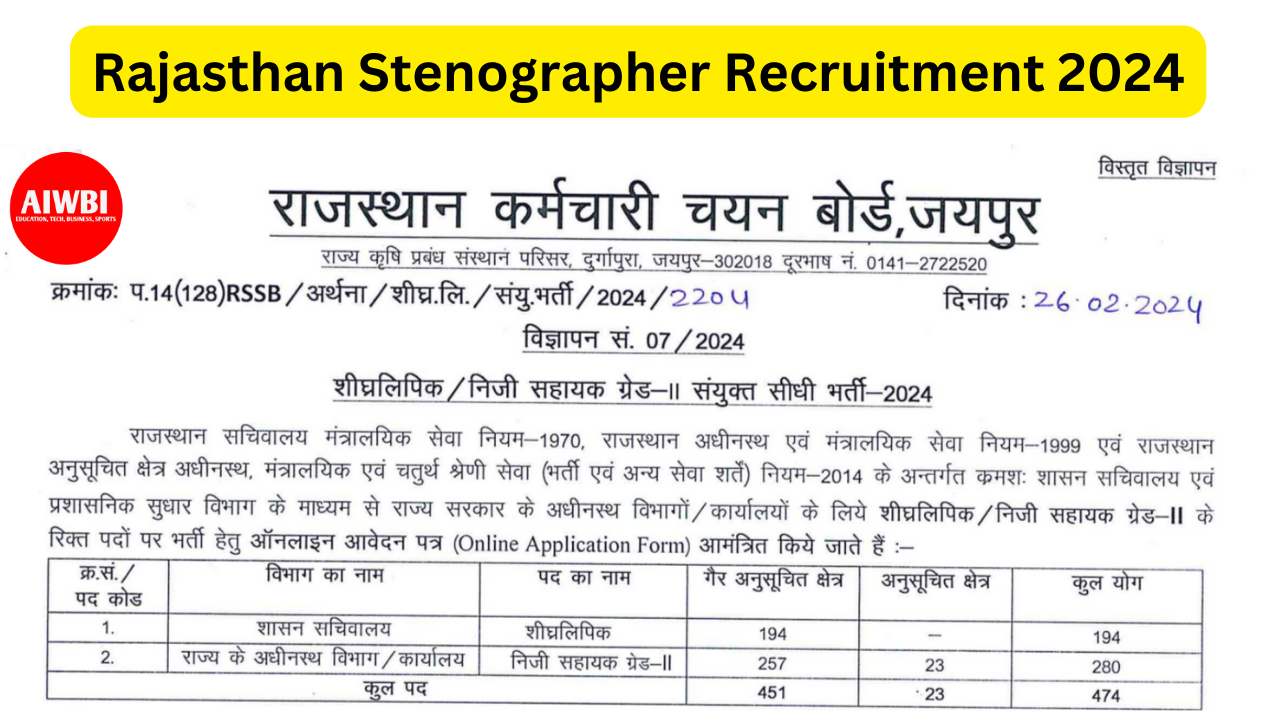 Rajasthan Stenographer Recruitment 2024