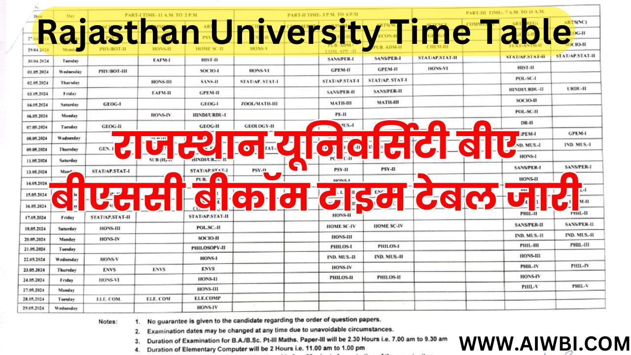 Rajasthan University Time Table
